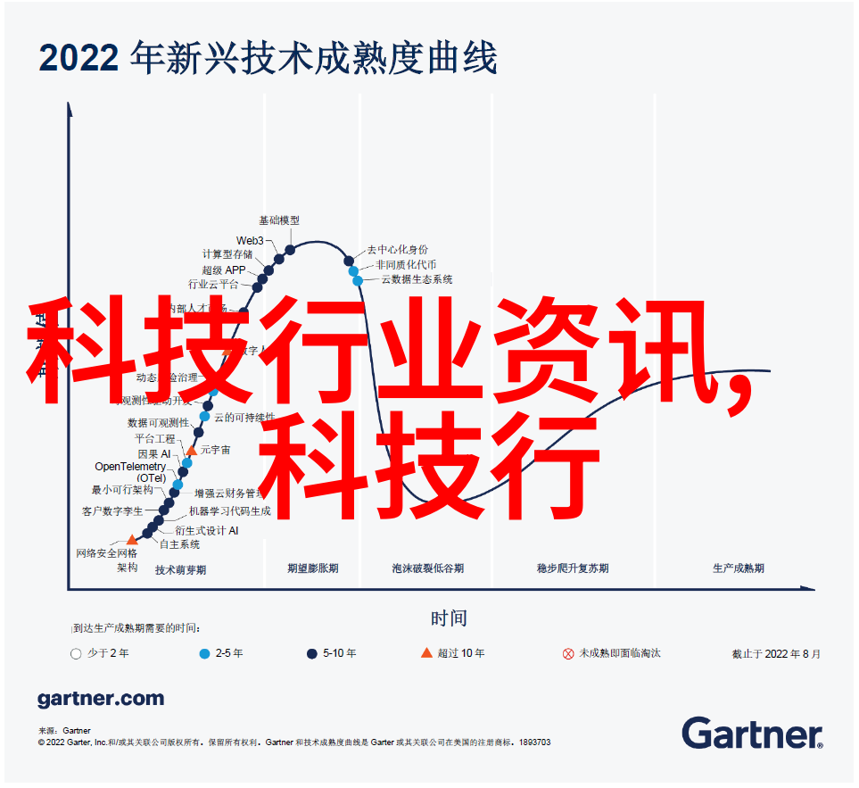 5G手机新纪元的启航之日