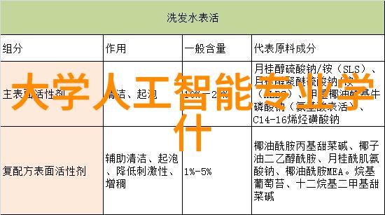 绿色建筑必备设施地面安装的地埋式废水系统