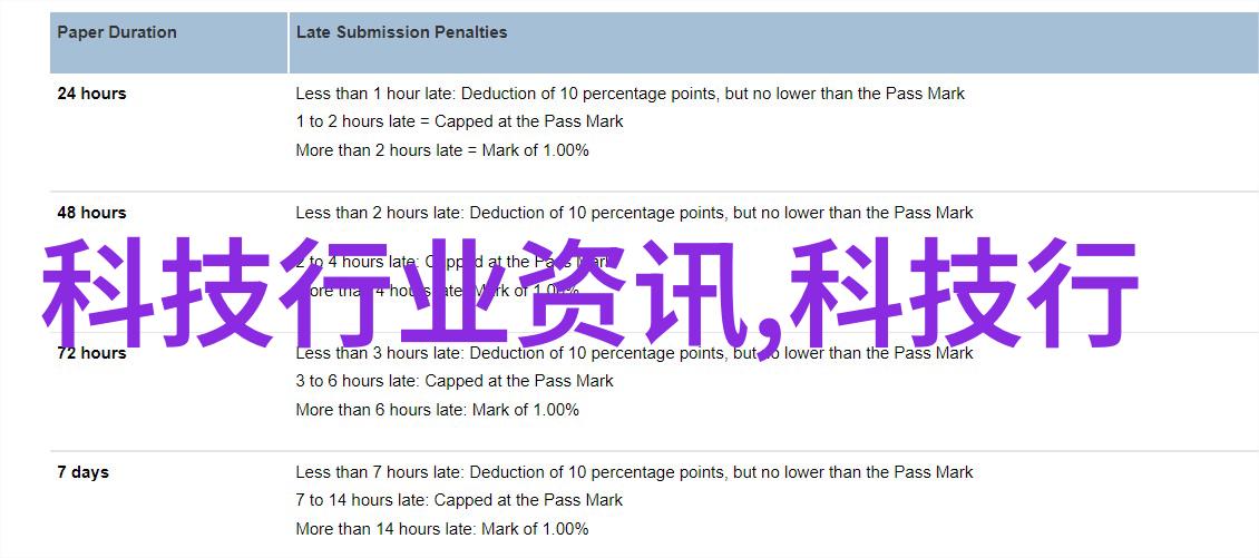 工装水电报价明细表-精确计量工装水电项目报价明细表的重要性与应用