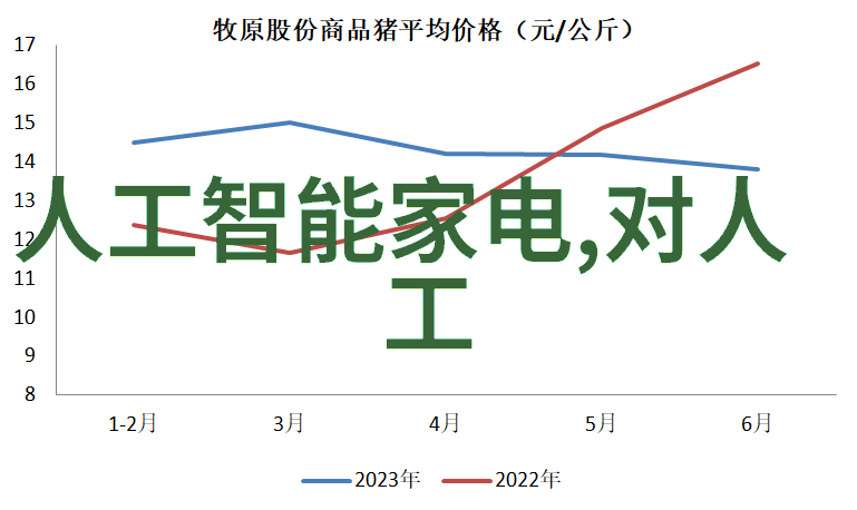 新世纪启航数字化风潮下的时代变革