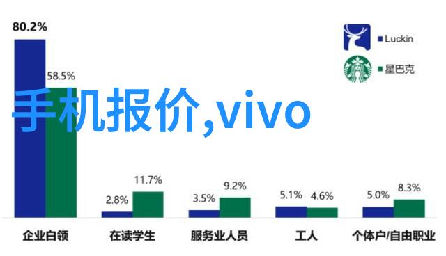 2022年10月份R系列产品最新报价发布