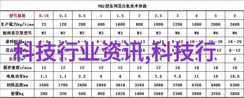 美的空调万能手机遥控器使用指南