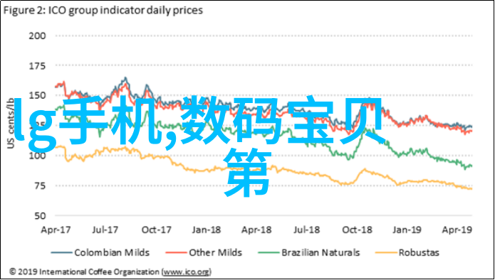 卫生级隔膜阀保证食品安全的关键设备