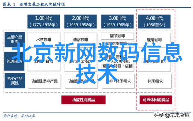 人工智能在知识分享平台上的应用与挑战