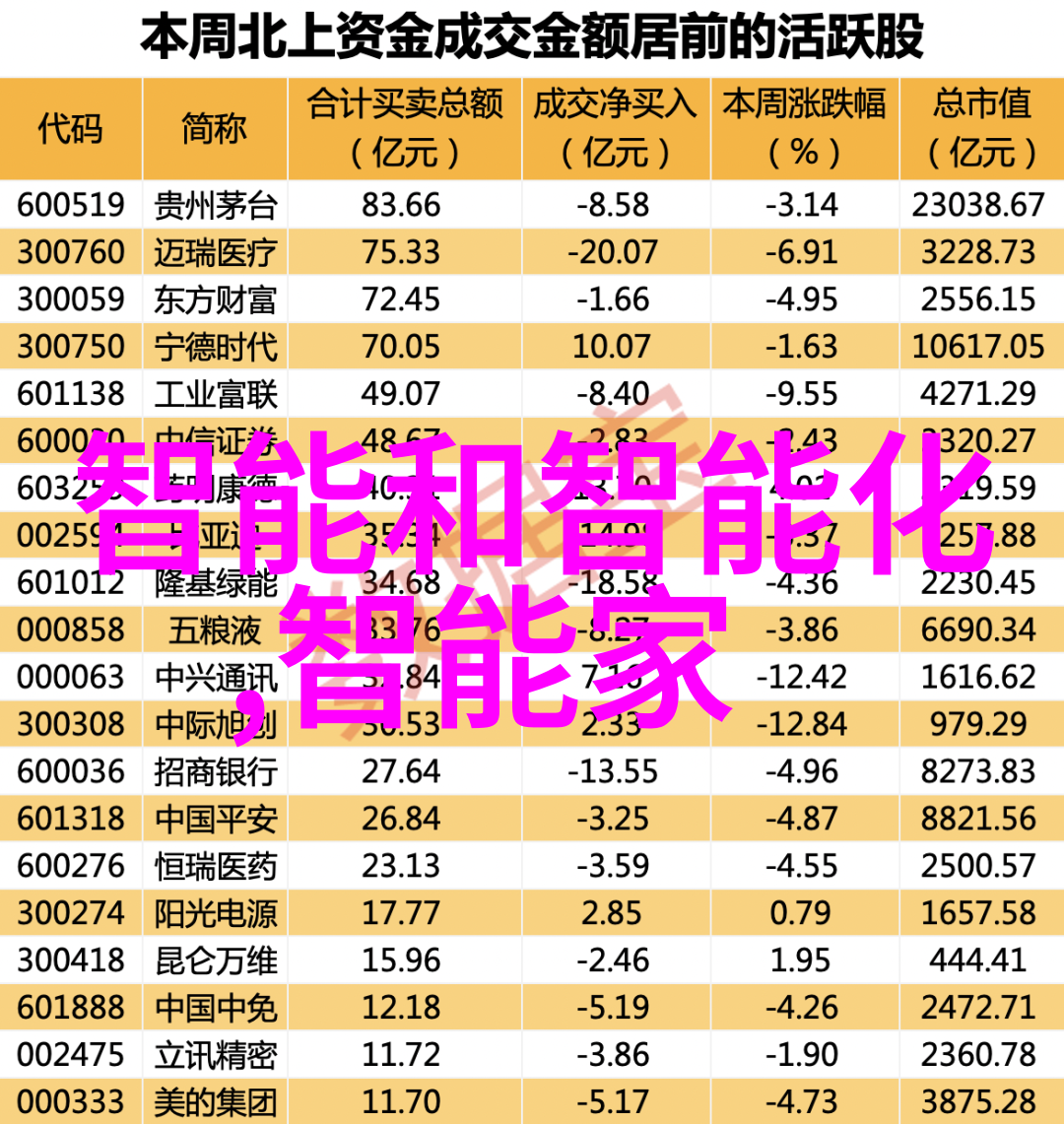 拍摄技巧大全从入门到精通的每一个步骤