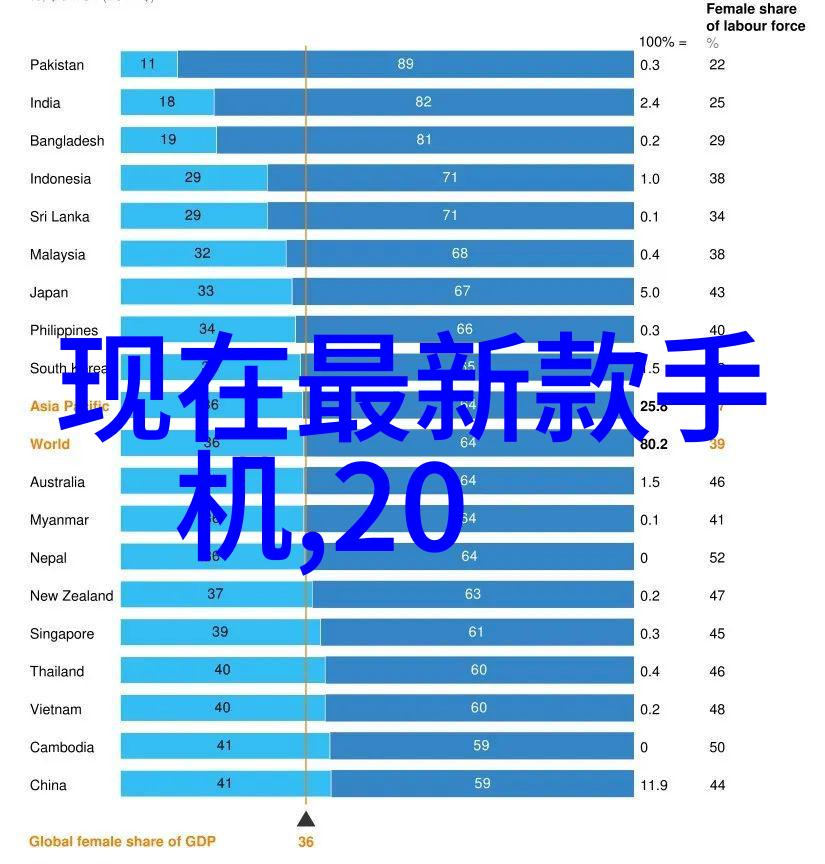 网络的尽头旅途的起点