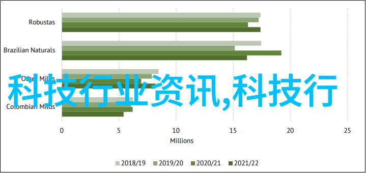 如何根据地形和景观优化高端别墊建筑设计方案