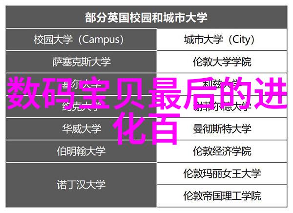 家居装修指南全过程家庭室内设计与施工