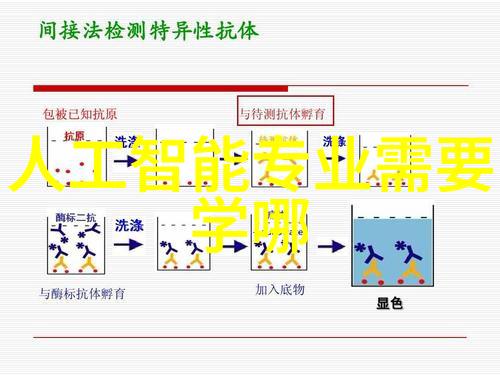 关于科技强国的名言名句中提到工欲善其事必先利其器意大利禁用ChatGPTA股相关板块会受影响吗