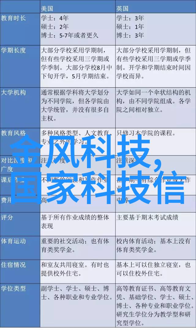 重返河流学水利水电的悔恨与反思