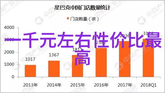 如何通过创新来促进小型不锈钢制品加工厂的发展