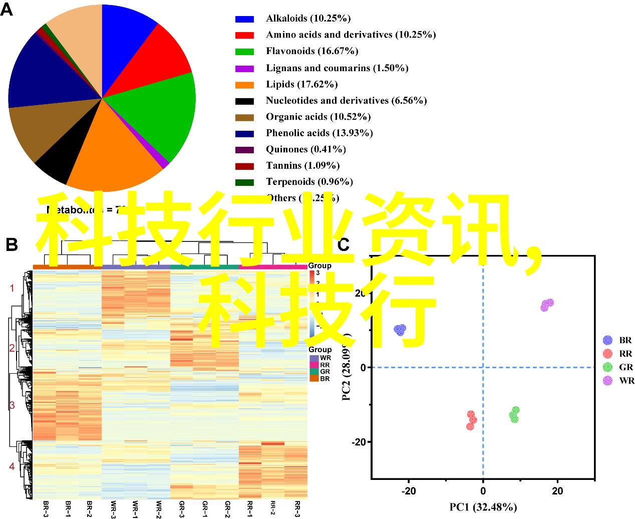 水利工程专业就业方向探究