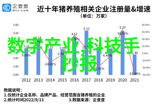 现代简约风格