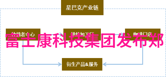 主题我来告诉你这款超级智能家居系统