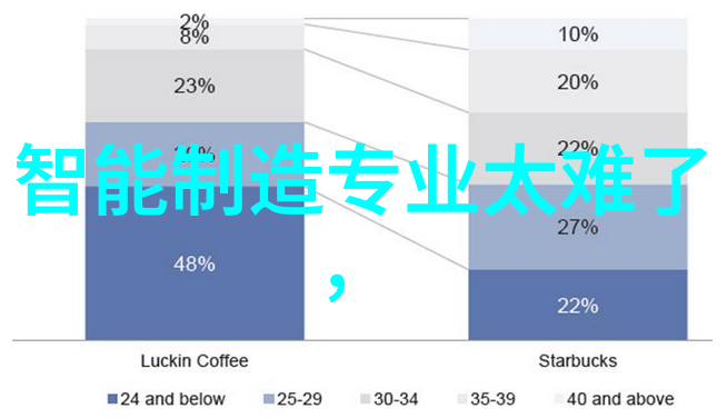 镜头的转变探索移轴技术在摄影中的应用与艺术之美