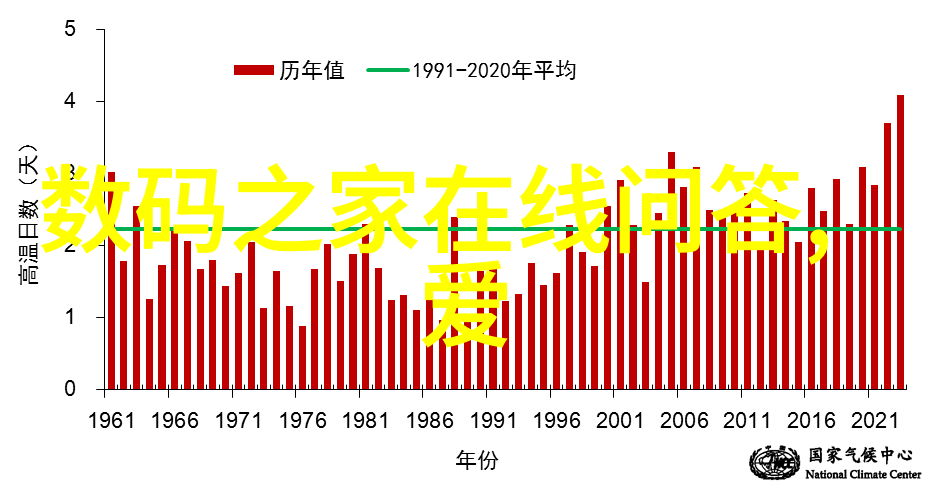 打印便利创意无限探索科技手抄报模板的魅力