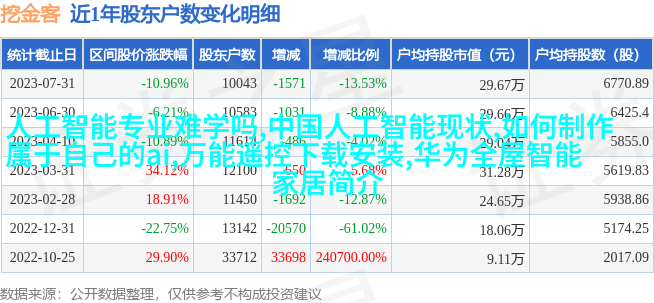 现代简约厨房