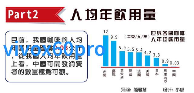 调色板上的节奏厨房吧台的视觉交响