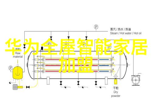 智能家居技术的奇妙世界从智能灯光到语音控制家电