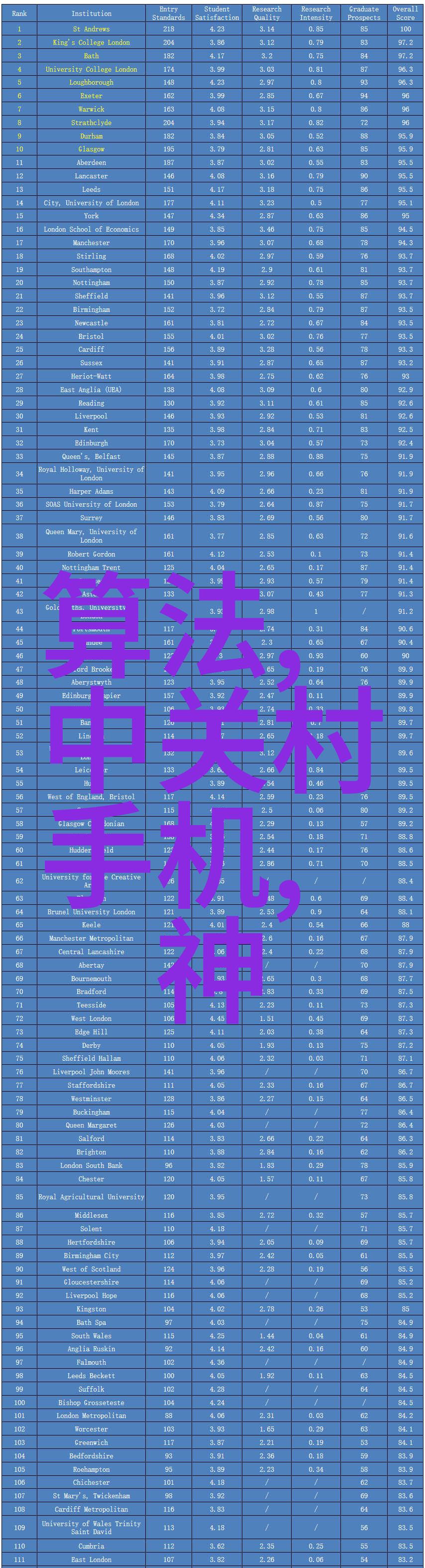 手机管理精简生活的艺术