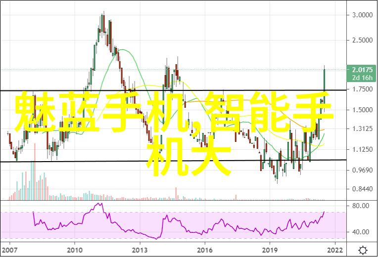 当代电子产品的兴起与社会变革分析当前市场最受欢迎的智能设备及其对现代生活影响的深度探究