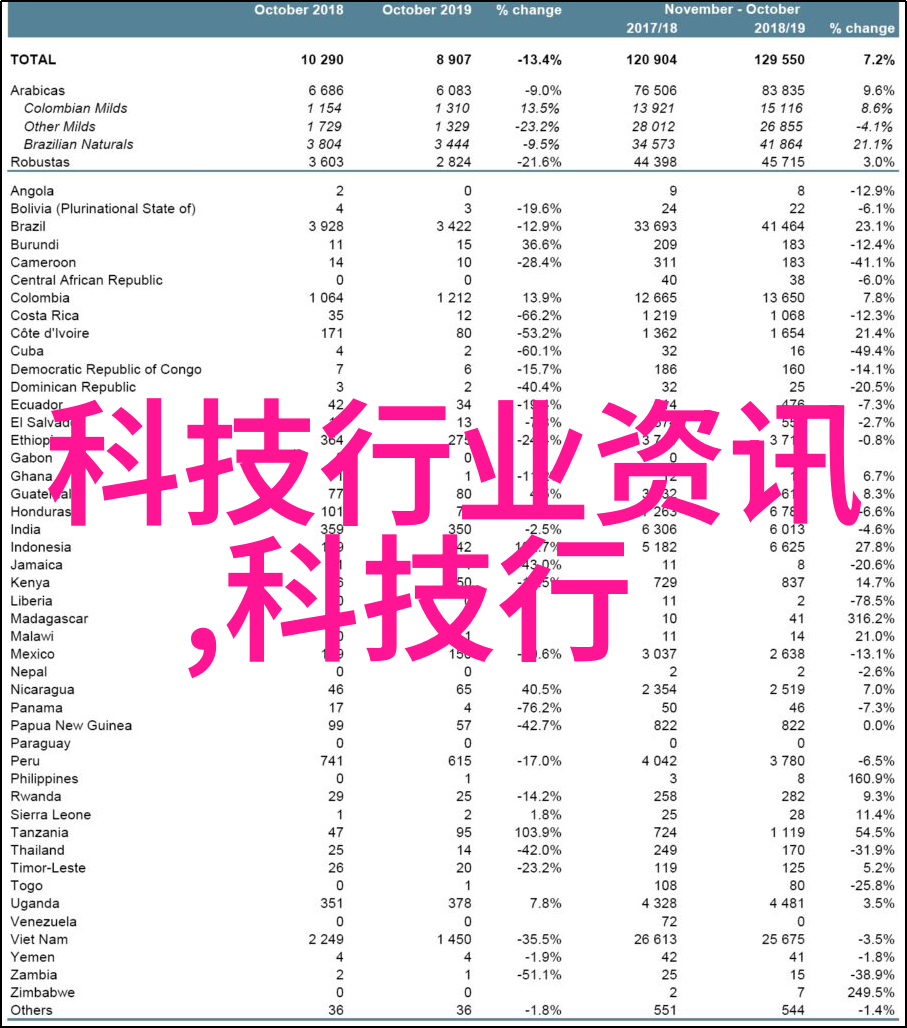 数字时代的需求为什么企业需要数码专业人才