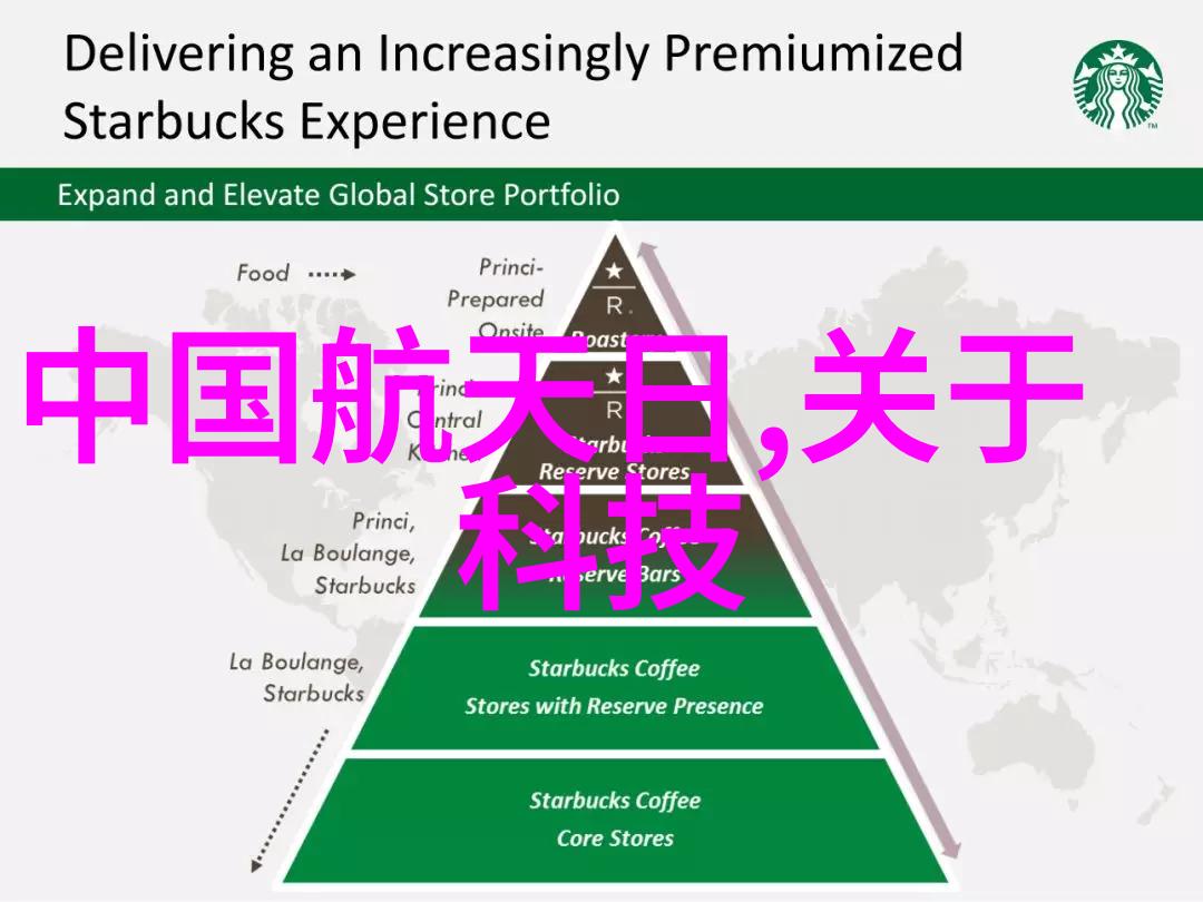 德国Gemu(Gem252隔膜阀你知道吗这不就是卫生级隔膜阀吗