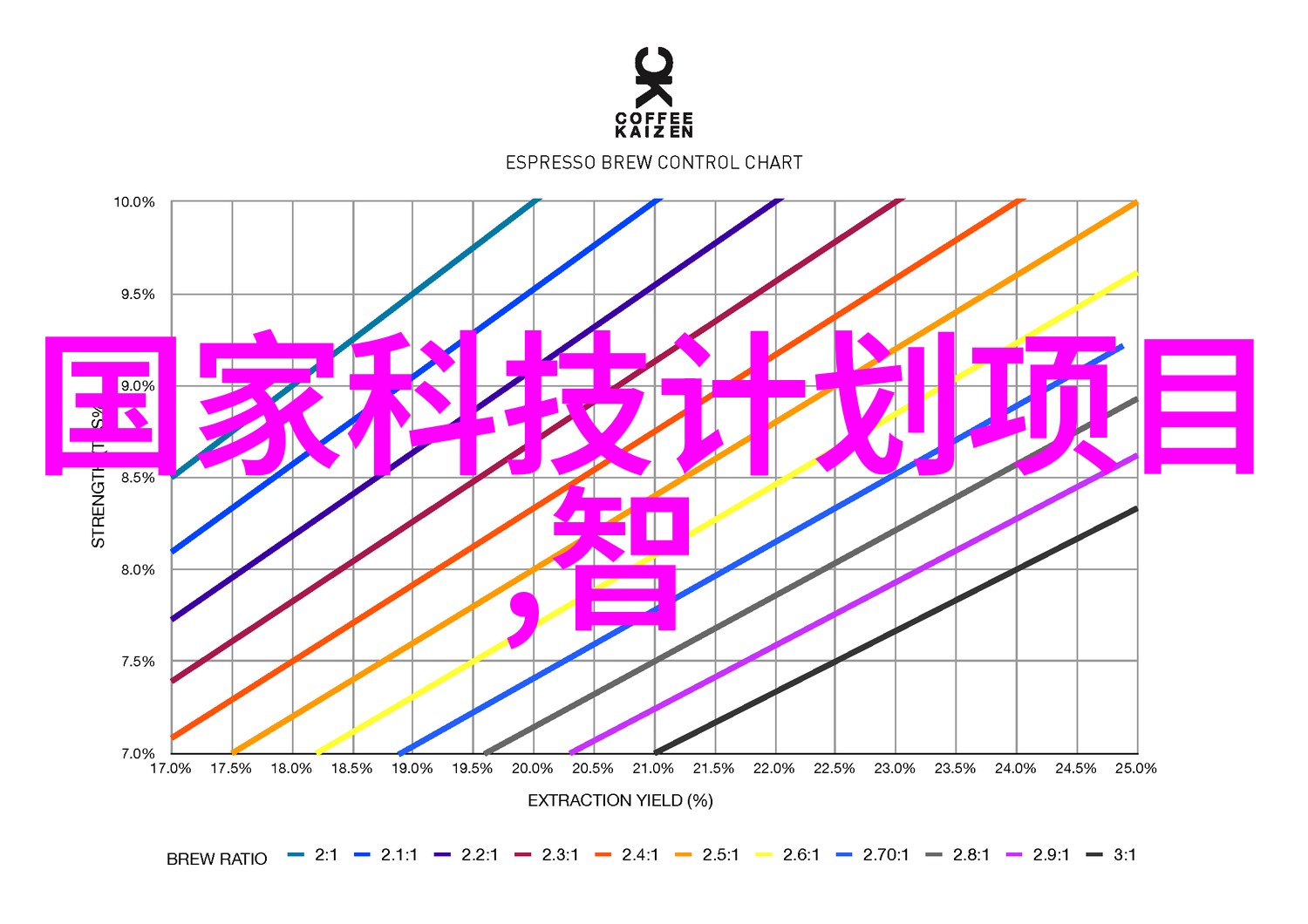 冰箱冷藏室结冰处理技巧冰箱保鲜技术