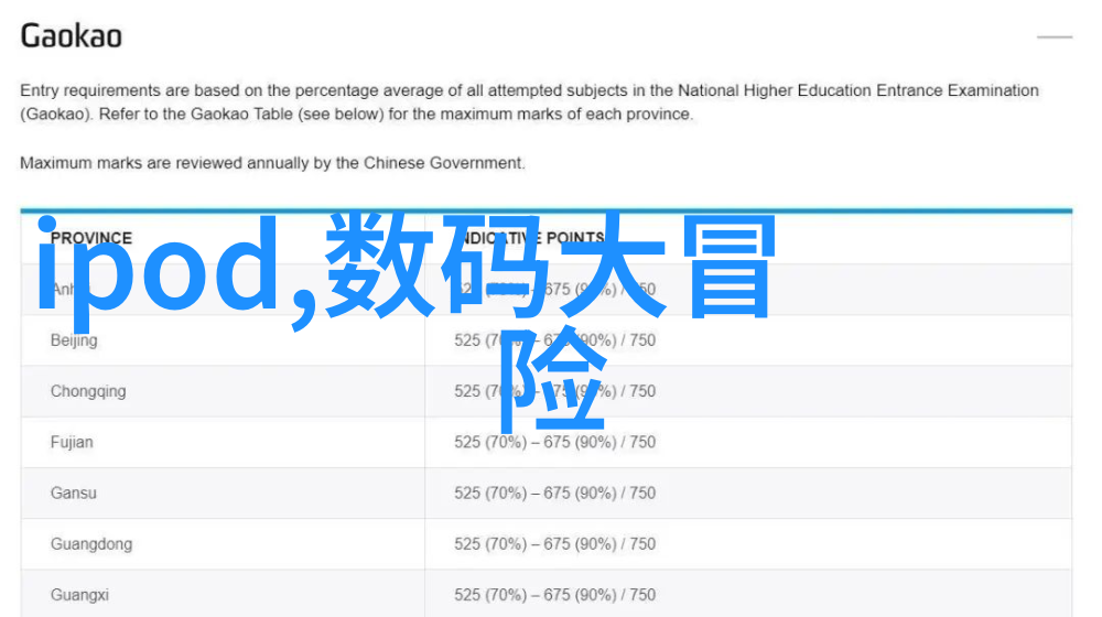 阳台厨房装修效果图现代生活的完美融合