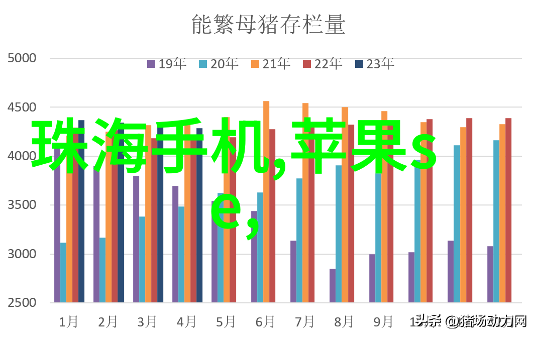 家居美学装修攻略解密