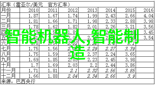 芯片技术从微小的硅片到巨大的笑话