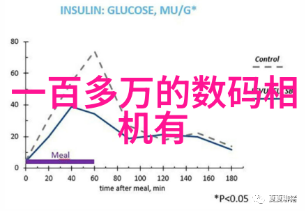 梦幻时刻婚纱摄影店里的爱情故事