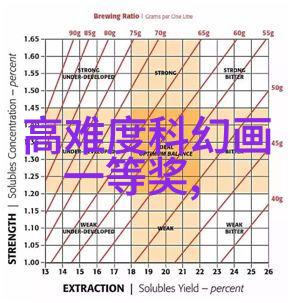 化学蒸馏装置我来告诉你怎么做个超级厉害的实验室设备