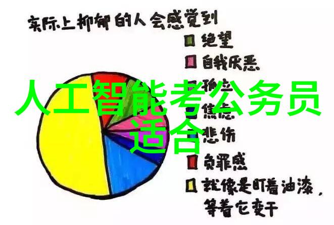 仪器仪表工程的分类与应用探究