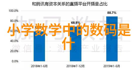 人工智能新手入门教程从基础原理到实践应用