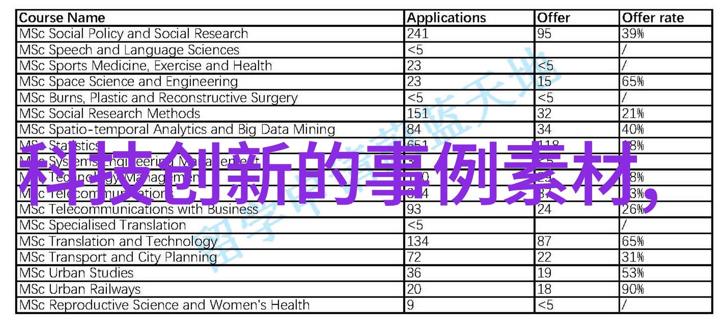 专业技术资格证书种类大全认证标准行业分类考试内容