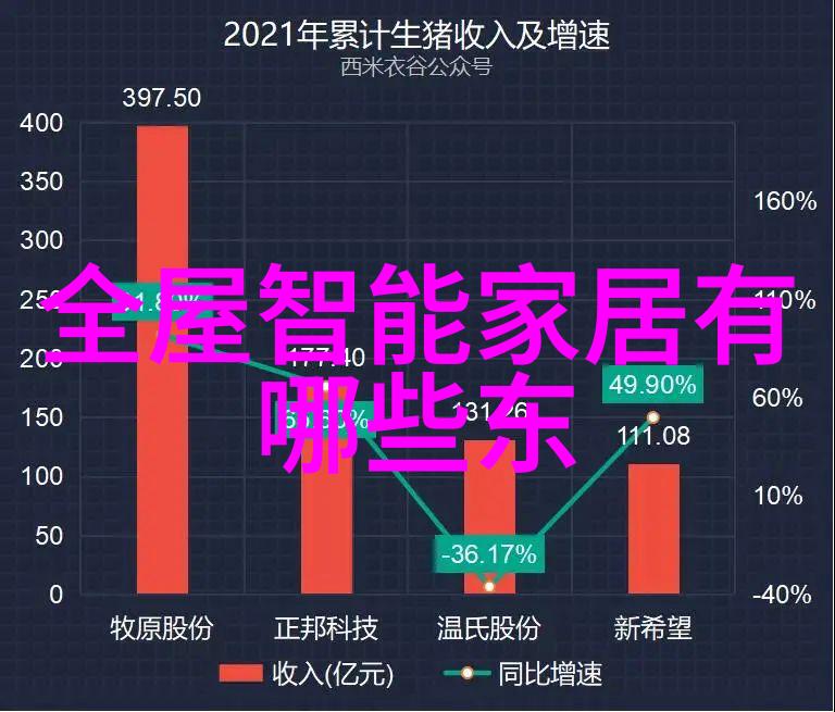 细节决定成败47个让你的43平米房子更有品质的小装饰点子