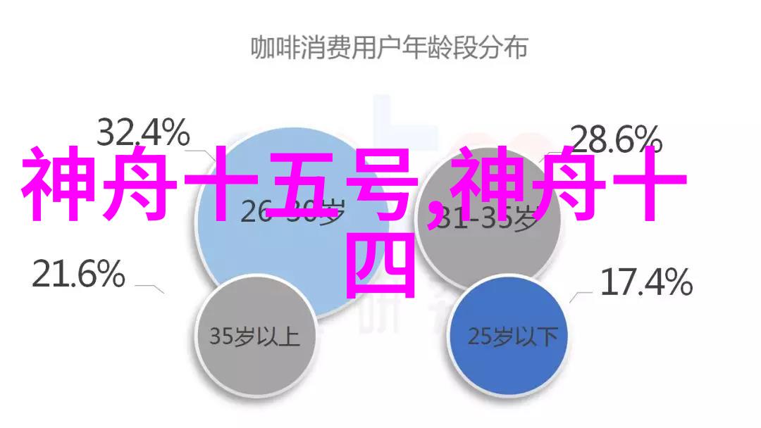 人工智能论文从机器学习到人类傻瓜