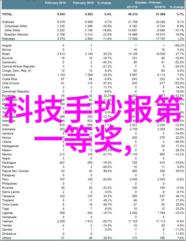 信息产业安全测评中心 - 数据防火墙构建信息产业的安全屏障