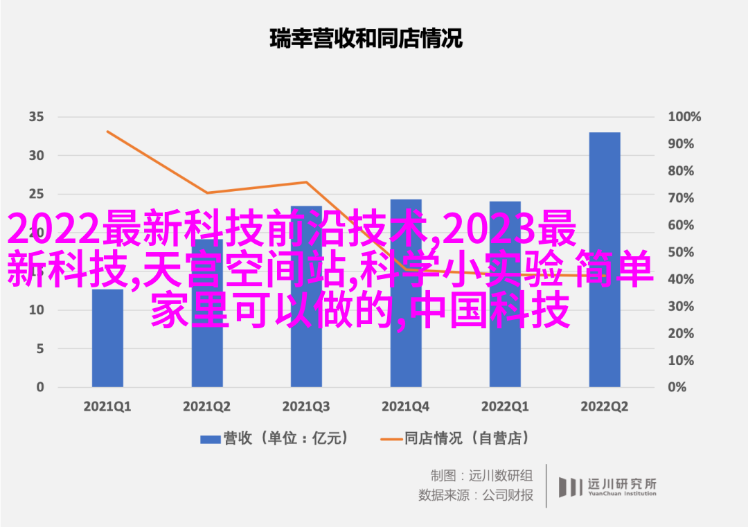 工业别致风