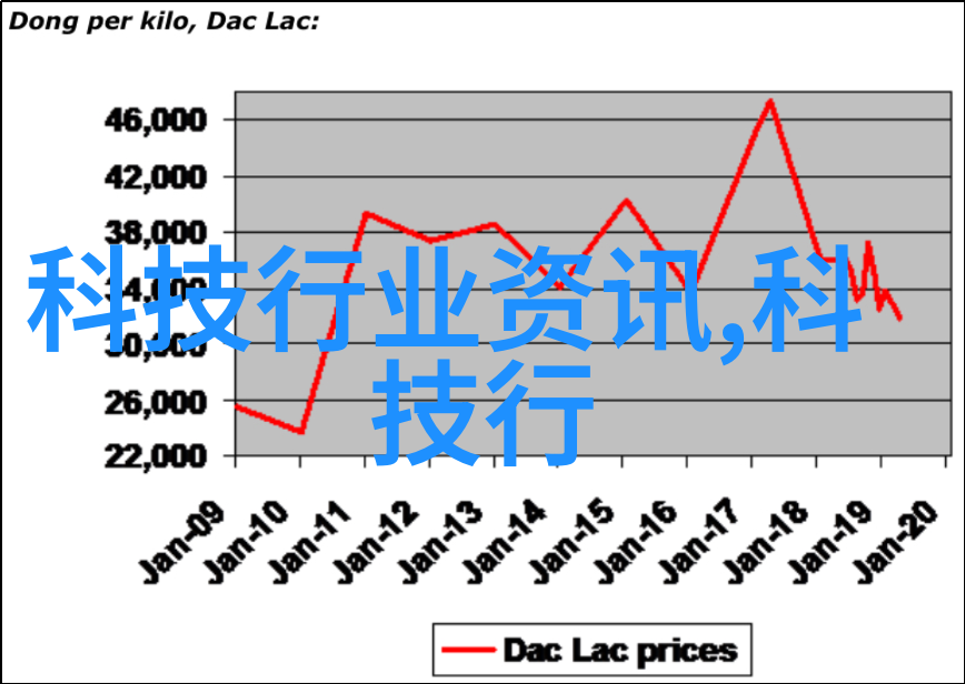 汽车配件市场的新趋势与选择指南