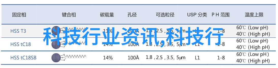 在不同行业中振动式料斗都扮演了哪些角色