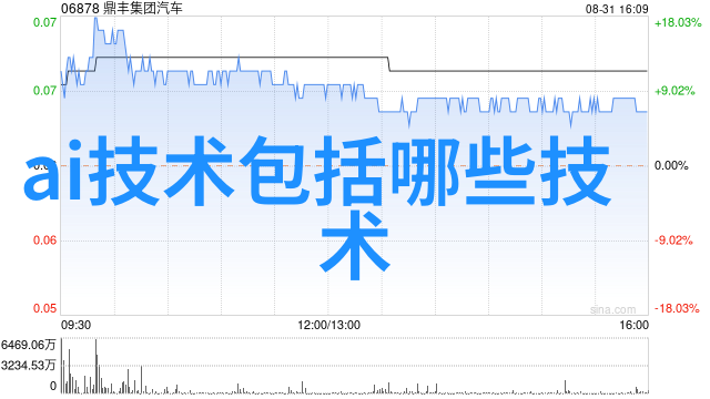 东微半导体的估值 - 创新驱动增长行业内外专家的眼光