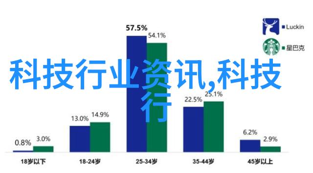 让我们探讨一下人工智能是否能真正理解人类的情感和需求