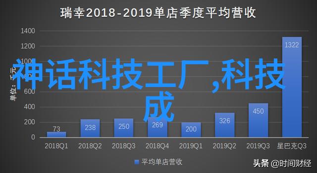 探索未来AI绘画软件革新艺术创作的奇迹与挑战