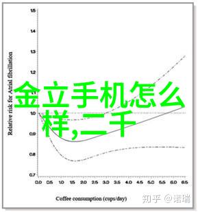 智网引领未来北京智能交通网的运转与发展