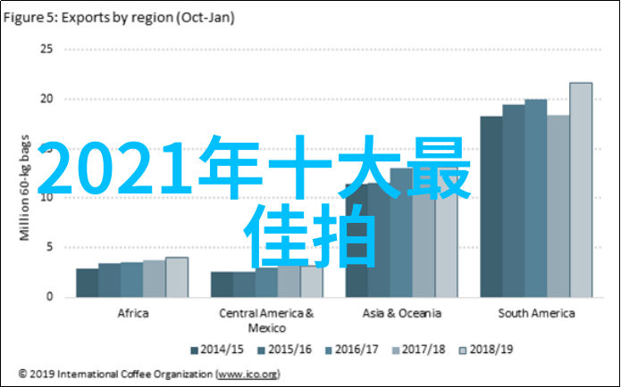 小身材大智慧 五月最值得买的新品彩电