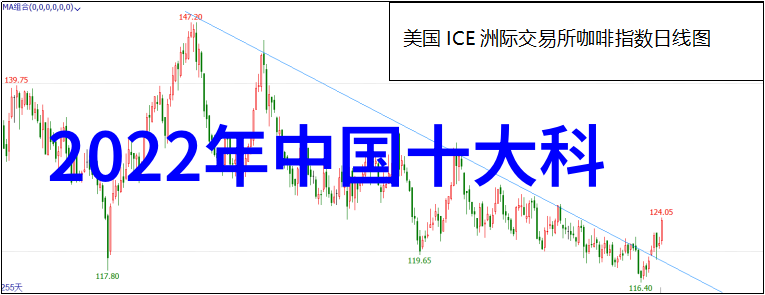 智能家居平台梦之织机