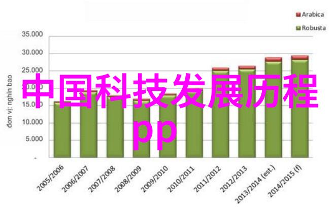 物联网革命智能物流的新篇章