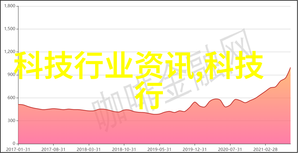 前沿科技2023我是如何在元宇宙中与AI老板共进午餐的